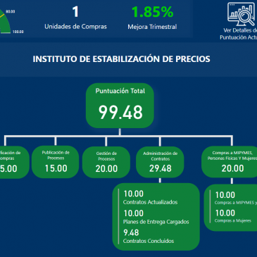 INESPRE obtiene alta calificación en medición de procesos de compras y contrataciones