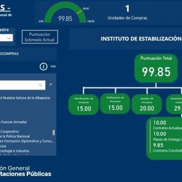 Inespre obtiene 99.85 puntos en evaluación de Compras y Contrataciones en el último trimestre del 2021