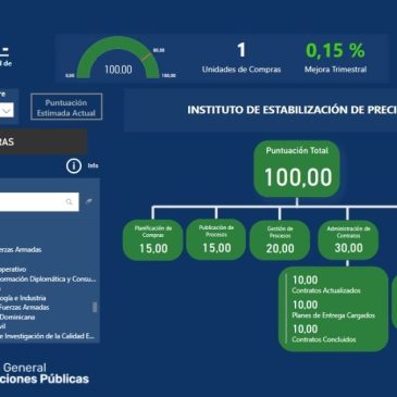 Inespre obtiene 100 puntos en evaluación del Indicador de Uso del Sistema Nacional de Contrataciones Públicas